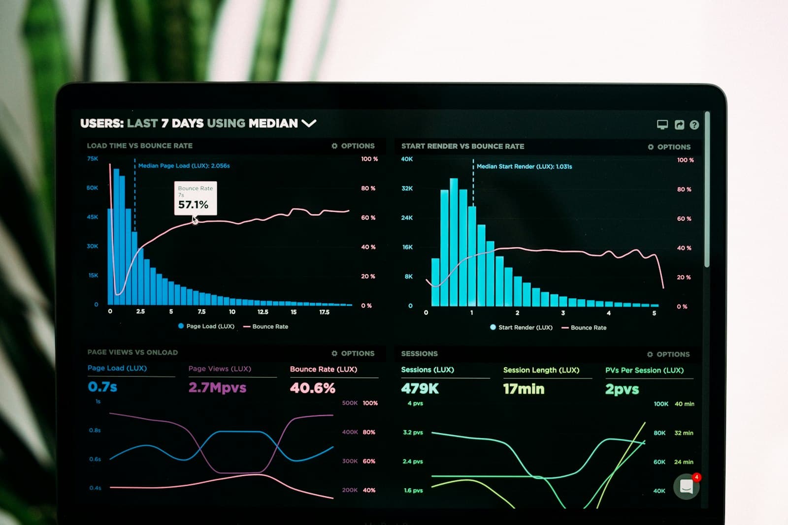 Laboratory analytics dashboard with charts